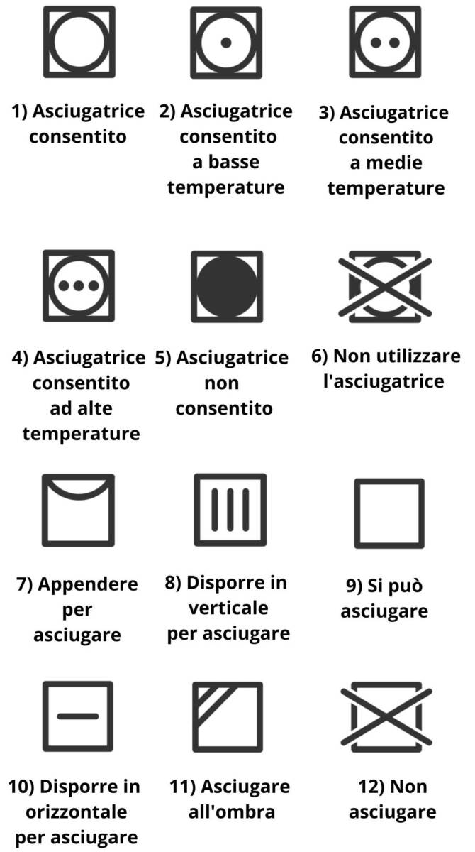 Simboli asciugatrice e lavaggio