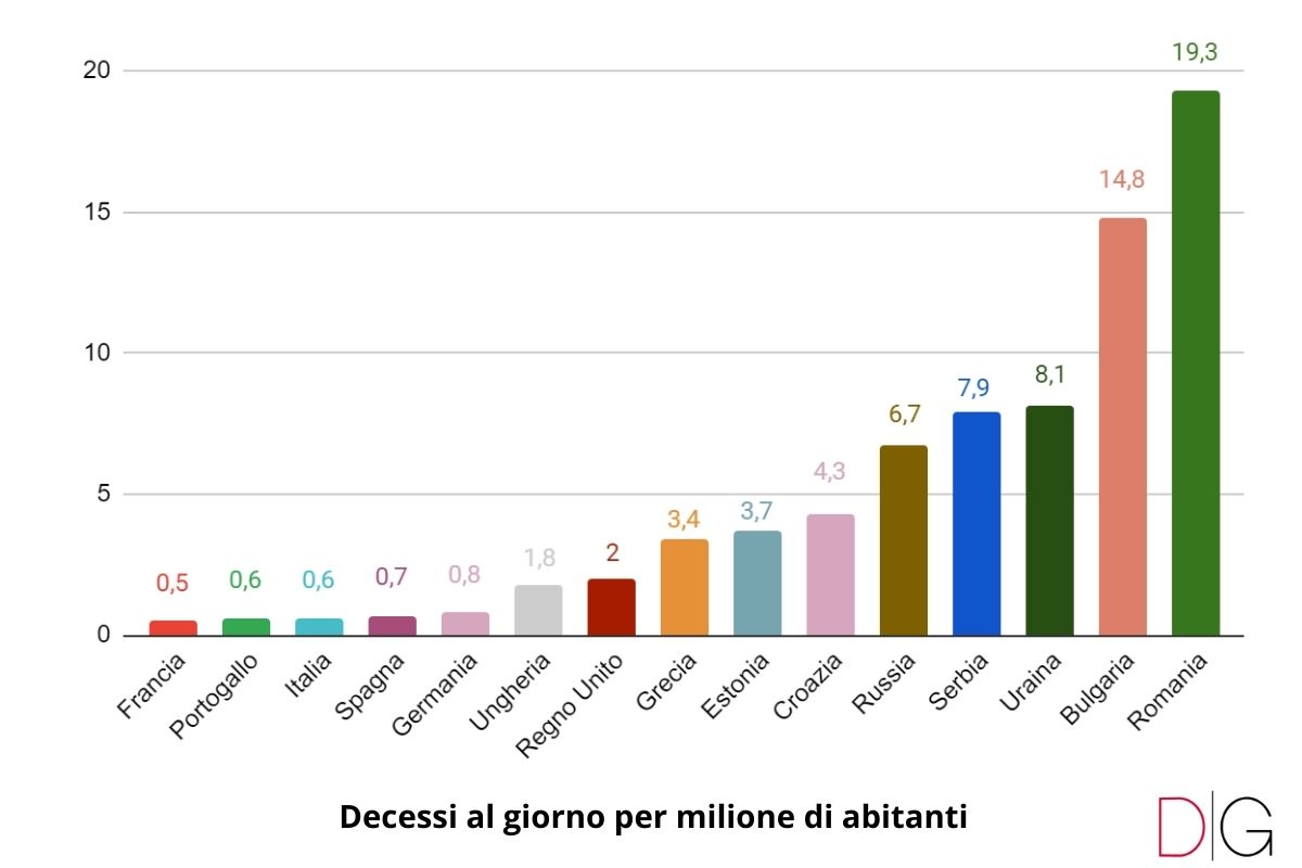 Grafico contagi Covid Europa