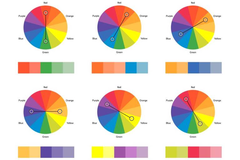 Il Contrasto Complementare Colori complementari, quali sono e come riconoscerli nel cerchio cromatico