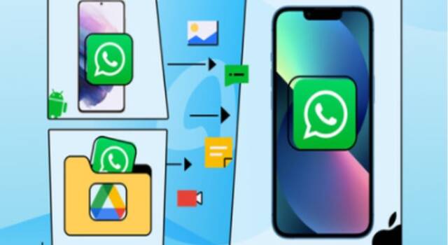 Come trasferire WhatsApp dal tuo telefono Android a iPhone con un clic